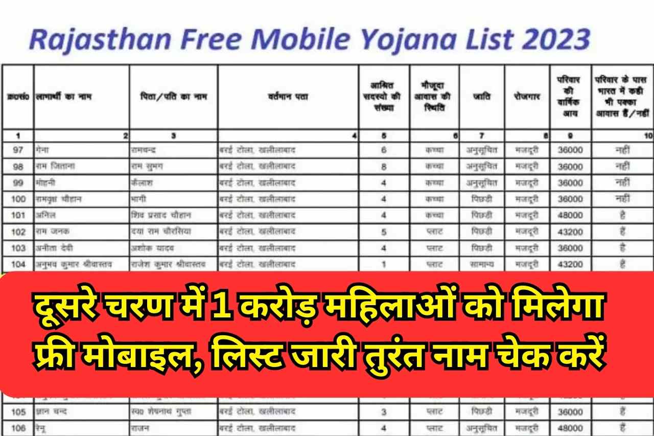 Free Mobile 2nd List: दूसरे चरण में 1 करोड़ महिलाओं को मिलेगा फ्री मोबाइल, लिस्ट जारी तुरंत नाम चेक करें